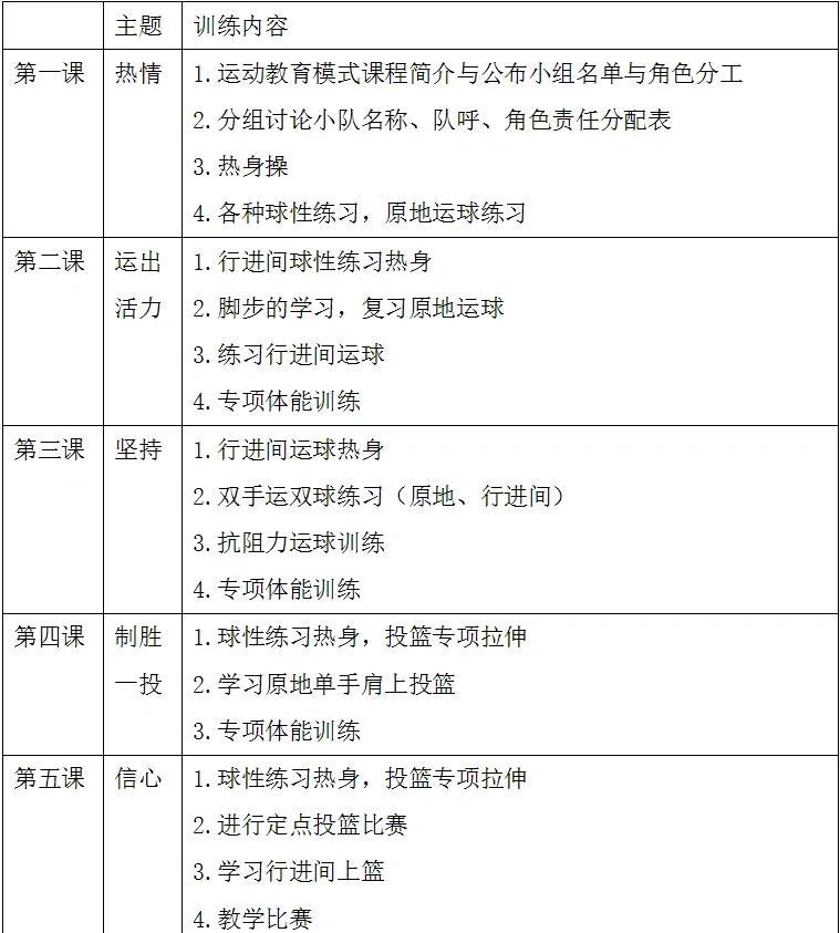 小学篮球训练计划内容怎么写
